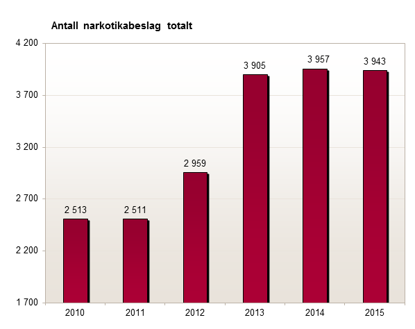 Historisk valutakalkulator - Historiske valutakurser